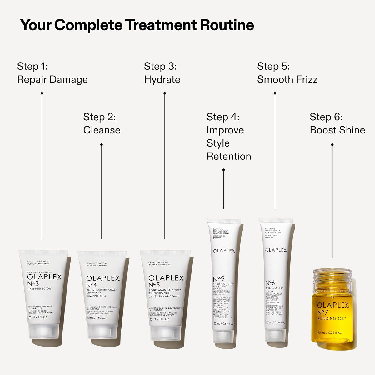 مجموعة المستلزمات المصغّرة من OLAPLEX (ش.ج.)